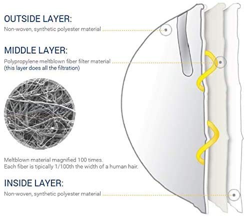 Makrite NIOSH Certified N95 Mask Pre-Formed Cone Particulate Respirator Mask-face mask-makrite-Single-Davson Sales