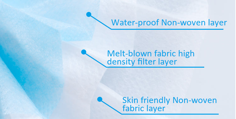 Surgical Face Mask - 3 Ply Masks - Choose Pack Size-face mask-AnyMask.com-10-Pack-Davson Sales
