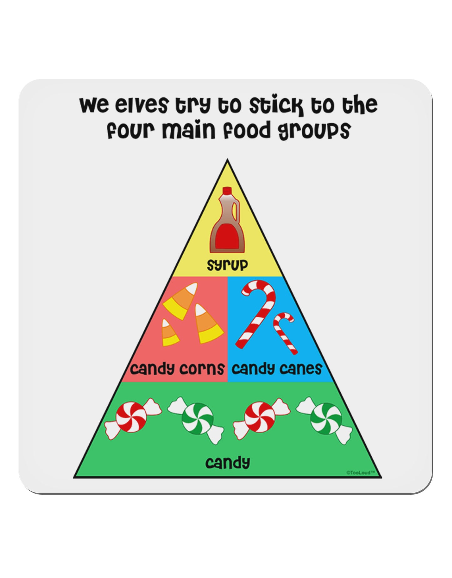 Main Food Groups of an Elf - Christmas 4x4" Square Sticker 4 Pieces-Stickers-TooLoud-White-Davson Sales