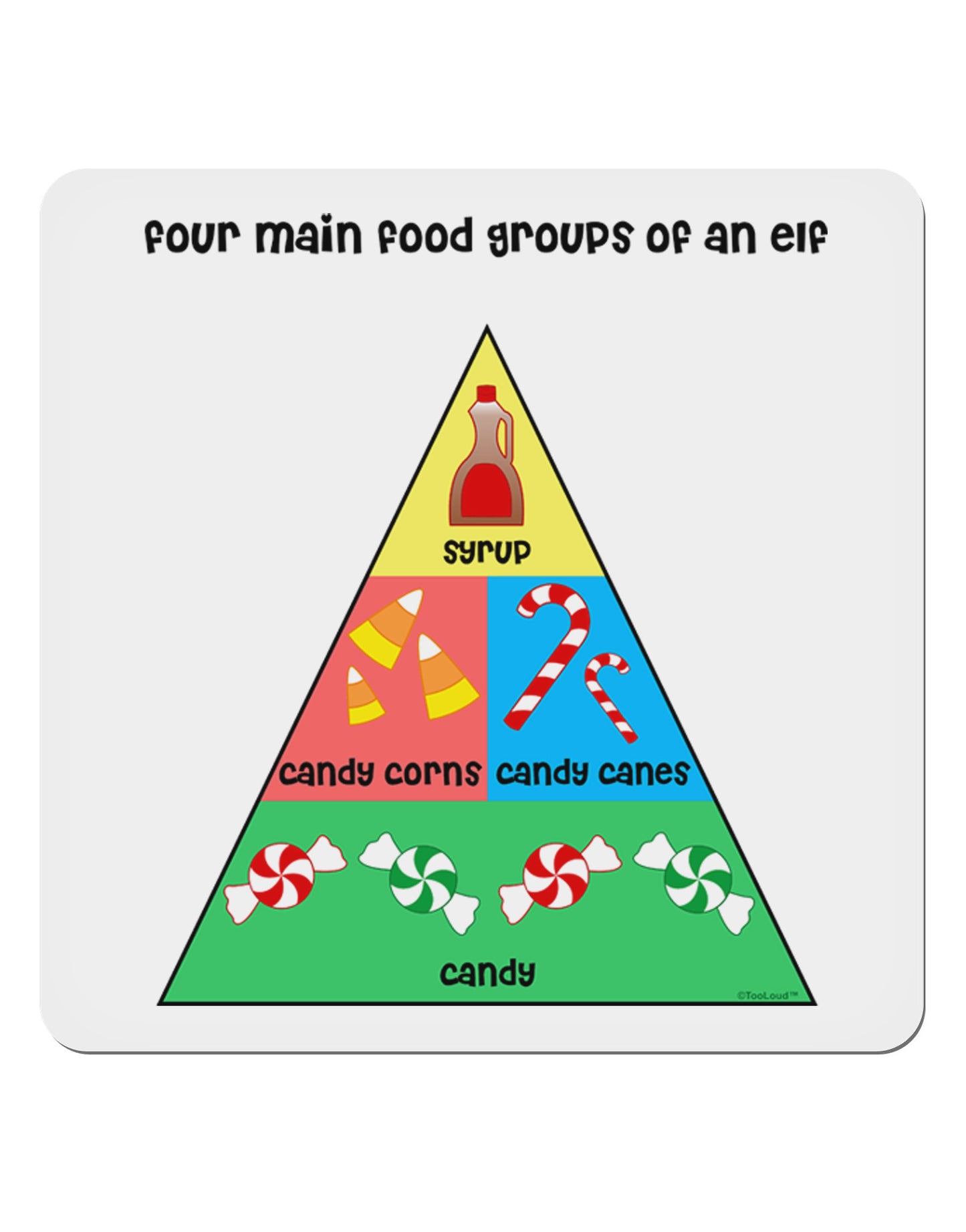 Four Main Food Groups of an Elf - Christmas 4x4" Square Sticker 4 Pieces-Stickers-TooLoud-White-Davson Sales